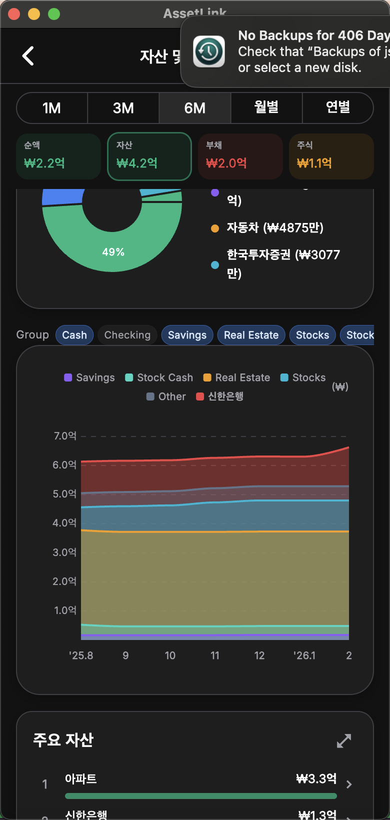 Asset Allocation with Ungrouped Chip