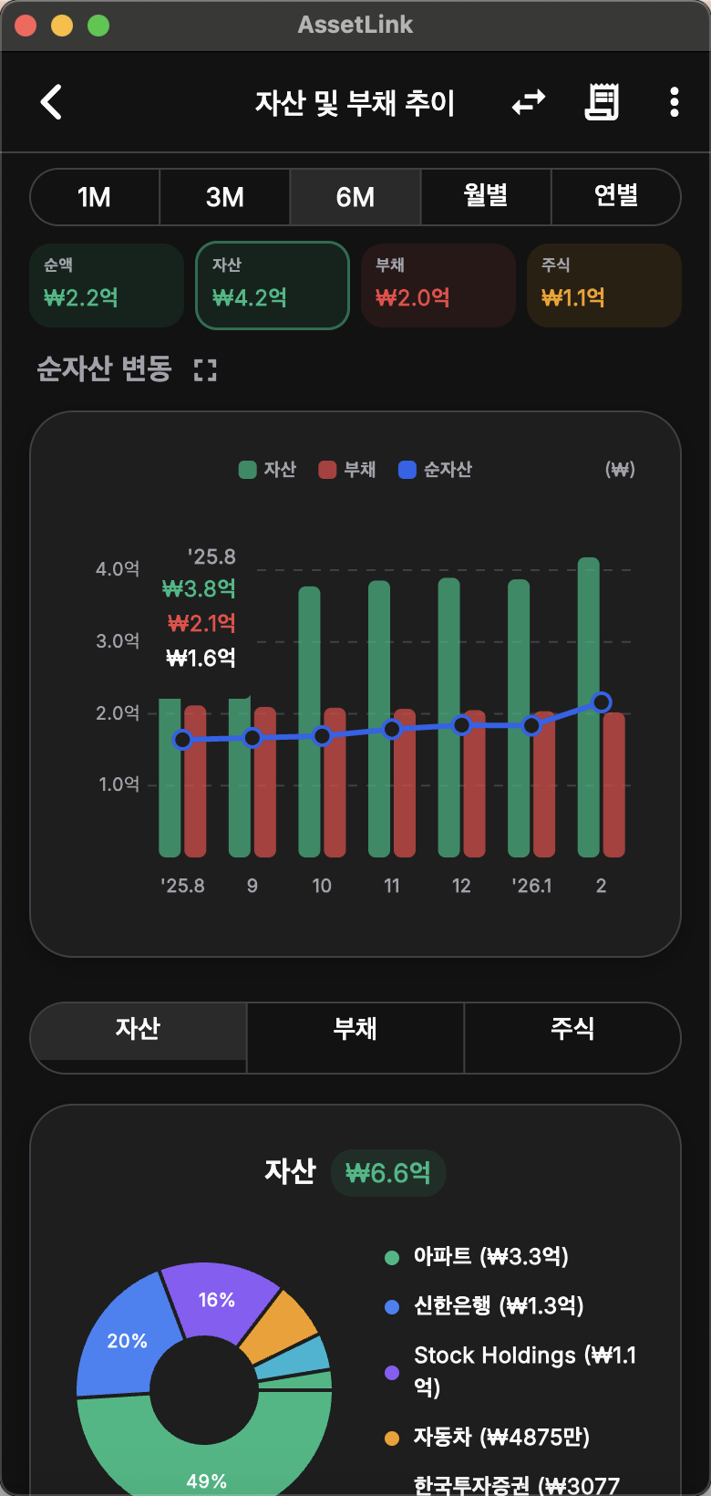 Financial Trends Chart